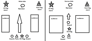 NJ Cub Scout Mom:  Flag Ceremony - Indoor Presentation of Colors